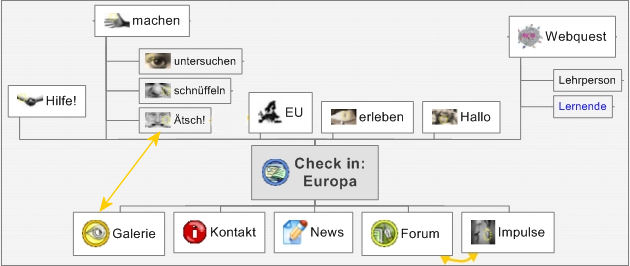 sitemap