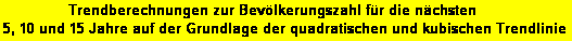 Textfeld:                Trendberechnungen zur Bevlkerungszahl fr die nchsten 
5, 10 und 15 Jahre auf der Grundlage der quadratischen und kubischen Trendlinie