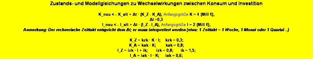 Textfeld: Zustands- und Modellgleichungen zu Wechselwirkungen zwischen Konsum und Investition

K_neu <-- K_alt + Δt  (K_Z - K_A); Anfangsgre K = 4 (Mill ), 
Δt =0,3 
I_neu <-- I_alt + Δt  (I_Z - I_A), Anfangsgre I = 2 (Mill ), 
Anmerkung: Der rechnerische Zeittakt entspricht dem Δt; er muss interpretiert werden (etwa: 1 Zeittakt = 1 Woche, 1 Monat oder 1 Quartal ..) 

K_Z = kzk  K  I;    kzk = 0,3; 
K_A = kak  K;        kak = 0,8; 
I_Z = izk  I + ik;       izk = 0,8;      ik = 1,5; 
I_A = iak  I  K;     iak = 0,6; 