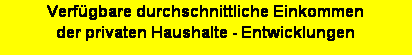 Textfeld: Verfgbare durchschnittliche Einkommen 
der privaten Haushalte - Entwicklungen