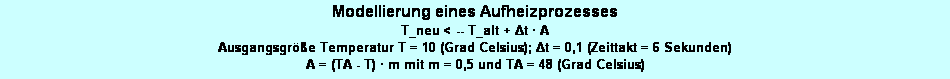 Textfeld: Modellierung eines Aufheizprozesses  
T_neu < -- T_alt + Δt  A
Ausgangsgre Temperatur T = 10 (Grad Celsius); Δt = 0,1 (Zeittakt = 6 Sekunden)
A = (TA - T)  m mit m = 0,5 und TA = 48 (Grad Celsius)