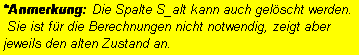 Textfeld: *Anmerkung: Die Spalte S_alt kann auch gelscht werden.
 Sie ist fr die Berechnungen nicht notwendig, zeigt aber 
jeweils den alten Zustand an.   