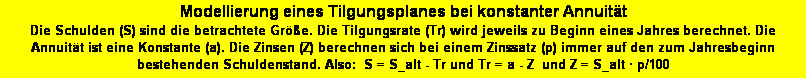 Textfeld: Modellierung eines Tilgungsplanes bei konstanter Annuitt
Die Schulden (S) sind die betrachtete Gre. Die Tilgungsrate (Tr) wird jeweils zu Beginn eines Jahres berechnet. Die Annuitt ist eine Konstante (a). Die Zinsen (Z) berechnen sich bei einem Zinssatz (p) immer auf den zum Jahresbeginn bestehenden Schuldenstand. Also:  S = S_alt - Tr und Tr = a - Z  und Z = S_alt  p/100 